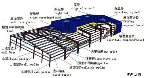 鋼結(jié)構(gòu)廠房造價(jià),鋼結(jié)構(gòu)廠房鋼結(jié)構(gòu)