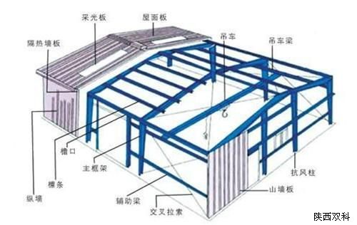 彩鋼房交底,彩鋼房