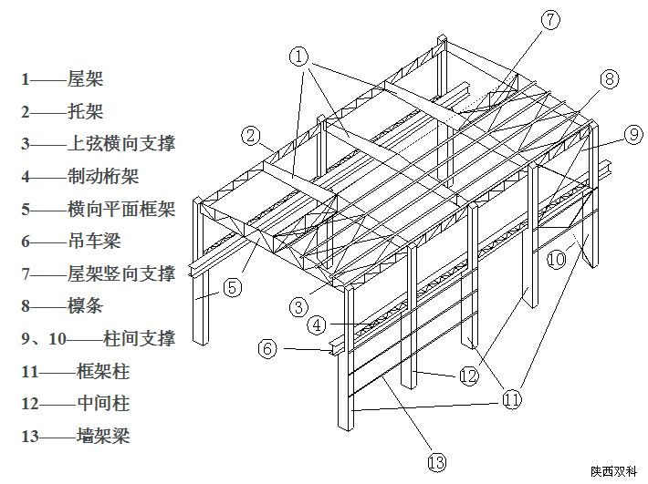 鋼結(jié)構(gòu)廠房降溫,鋼結(jié)構(gòu)廠房